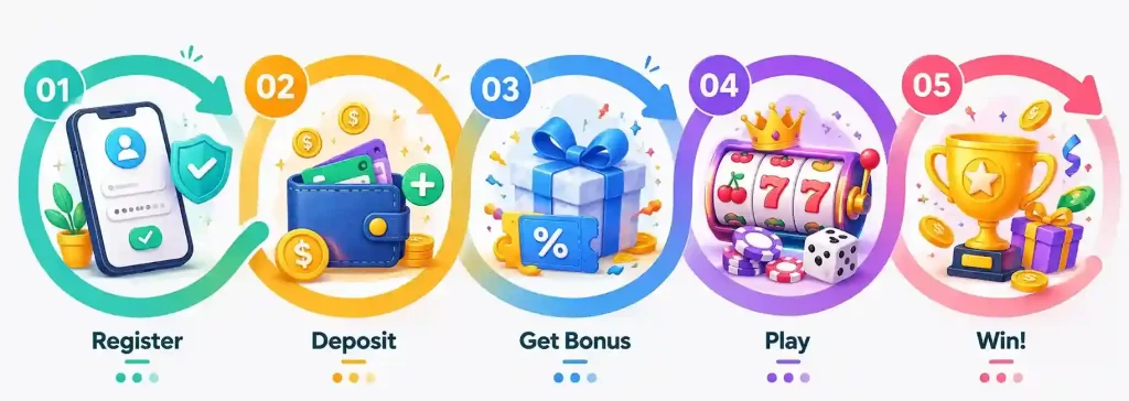 LUCKYSPIN Register Bonus